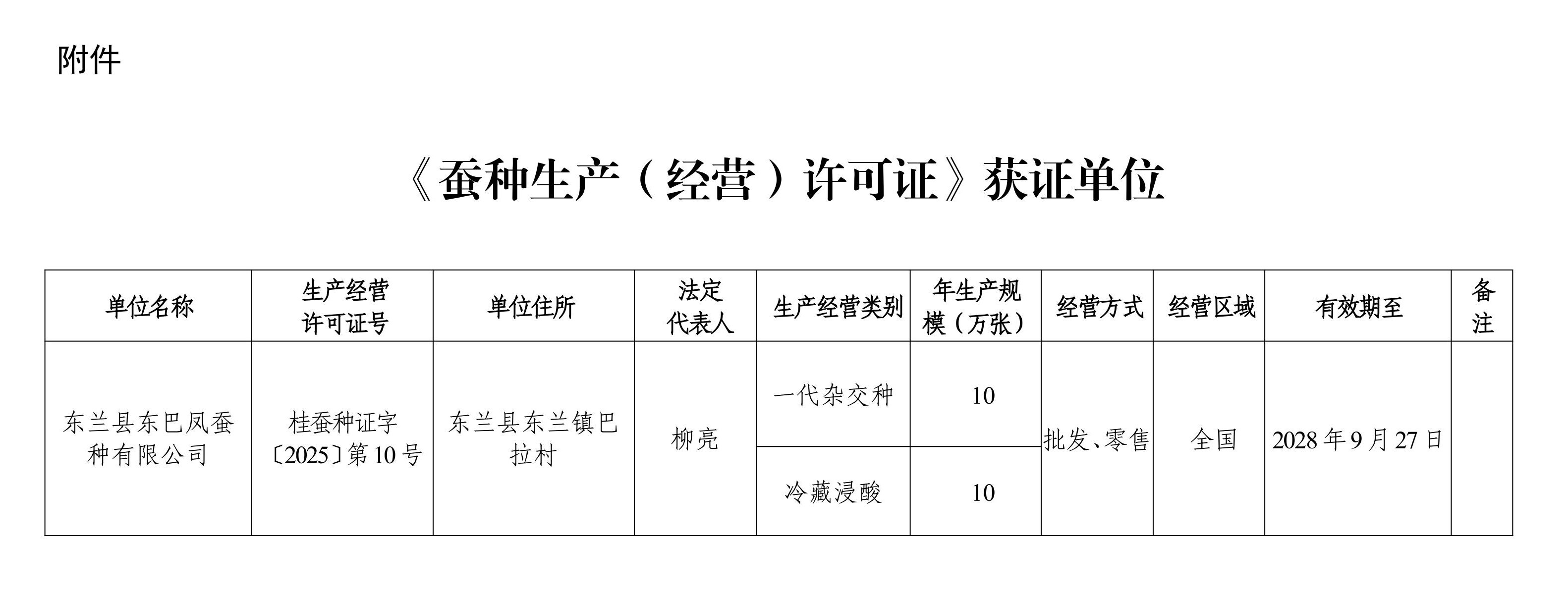 老王论坛
关于批准发放蚕种生产(经营)许可证的公告(东兰县东巴凤蚕种有限公司)_page_2 - 副本.jpeg