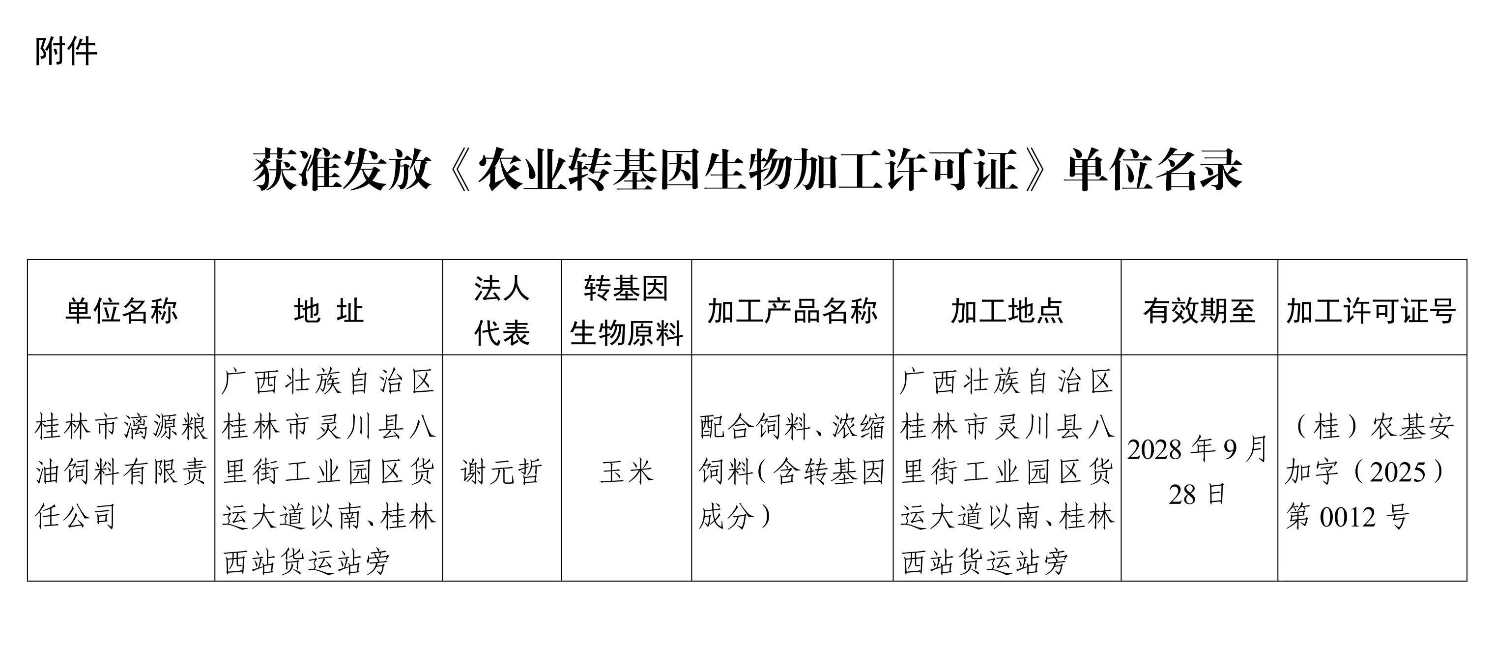 老王论坛
关于批准发放农业转基因生物加工许可证的公告_page_2 - 副本.jpeg